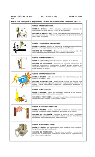 RESOLUCIÓN No. 18 0398 DE 7 de abril de 2004 HOJA No. 23 de
119
Por la cual se expide el Reglamento Técnico de Instalaciones Eléctricas – RETIE
RIESGO: ARCOS ELÉCTRICOS.
POSIBLES CAUSAS: Malos contactos, cortocircuitos, aperturas de
interruptores con carga, apertura o cierre de seccionadores.
MEDIDAS DE PROTECCIÓN: Utilizar materiales envolventes resistentes a
los arcos, mantener una distancia de seguridad, usar gafas de protección
contra rayos ultravioleta.
RIESGO: AUSENCIA DE ELECTRICIDAD.
POSIBLES CAUSAS: Apagón, no disponer de un sistema ininterrumpido de
potencia, no tener plantas de emergencia, no tener transferencia.
MEDIDAS DE PROTECCIÓN: Disponer de sistemas ininterrumpidos de
potencia y de plantas de emergencia con transferencia automática.
L1
L2
L3
RIESGO: CONTACTO DIRECTO
POSIBLES CAUSAS: Negligencia de técnicos o impericia de no técnicos.
MEDIDAS DE PROTECCIÓN: Distancias de seguridad, interposición de
obstáculos, aislamiento o recubrimiento de partes activas, utilización de
interruptores diferenciales, elementos de protección personal, puesta a tierra,
probar ausencia de tensión.
RIESGO: CONTACTO INDIRECTO
POSIBLES CAUSAS: Fallas de aislamiento, mal mantenimiento, falta de
conductor de puesta a tierra.
MEDIDAS DE PROTECCIÓN: Separación de circuitos, uso de muy baja
tensión, distancias de seguridad, conexiones equipotenciales, sistemas de
puesta a tierra, interruptores diferenciales, mantenimiento preventivo y
correctivo.
RIESGO: CORTOCIRCUITO
POSIBLES CAUSAS: Fallas de aislamiento, impericia de los técnicos,
accidentes externos, vientos fuertes, humedades.
MEDIDAS DE PROTECCIÓN: Interruptores automáticos con dispositivos de
disparo de máxima corriente o cortacircuitos fusibles.
RIESGO: ELECTRICIDAD ESTÁTICA
POSIBLES CAUSAS: Unión y separación constante de materiales como
aislantes, conductores, sólidos o gases con la presencia de un aislante.
MEDIDAS DE PROTECCIÓN: Sistemas de puesta a tierra, conexiones
equipotenciales, aumento de la humedad relativa, ionización del ambiente,
eliminadores eléctricos y radiactivos, pisos conductivos.
RIESGO: EQUIPO DEFECTUOSO
POSIBLES CAUSAS: Mal mantenimiento, mala instalación, mala utilización,
tiempo de uso, transporte inadecuado.
MEDIDAS DE PROTECCIÓN: Mantenimiento predictivo y preventivo,
construcción de instalaciones siguiendo las normas técnicas, caracterización
del entorno electromagnético.
 