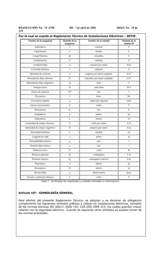 RESOLUCIÓN No. 18 0398 DE 7 de abril de 2004 HOJA No. 29 de
119
Por la cual se expide el Reglamento Técnico de Instalaciones Eléctricas – RETIE
Nombre de la magnitud Símbolo de la
magnitud
Nombre de la unidad Símbolo de la
unidad SI
Admitancia Y siemens S
Capacitancia C faradio F
Carga Eléctrica Q culombio C
Conductancia G siemens S
Conductividad σ siemens por metro S/m
Corriente eléctrica I amperio A
Densidad de corriente J amperio por metro cuadrado A/m2
Densidad de flujo eléctrico D culombio por metro cuadrado C/m2
Densidad de flujo magnético Β tesla T
Energía activa W vatio hora W.h
Factor de potencia FP uno 1
Frecuencia f hertz Hz
Frecuencia angular ω radián por segundo rad/s
Fuerza electromotriz E voltio V
Iluminancia Ev lux lx
Impedancia Z ohmio Ω
Inductancia L henrio H
Intensidad de campo eléctrico. E voltio por metro V/m
Intensidad de campo magnético H amperio por metro A/m
Intensidad luminosa Iv candela cd
Longitud de onda λ metro m
Permeabilidad relativa µr uno 1
Permitividad relativa εr uno 1
Potencia activa P vatio W
Potencia aparente PS voltamperio V.A
Potencia reactiva PQ voltamperio reactivo VAr
Reactancia X ohmio Ω
Resistencia R ohmio Ω
Resistividad ρ ohmio metro Ω.m
Tensión o potencial eléctrico V voltio V
Tabla 7. Simbología de magnitudes y unidades utilizadas en electrotecnia
Artículo 10º. SIMBOLOGÍA GENERAL
Para efectos del presente Reglamento Técnico, se adoptan y se declaran de obligatorio
cumplimiento los siguientes símbolos gráficos a utilizar en instalaciones eléctricas, tomados
de las normas técnicas IEC 60617, ANSI Y32, CSA Z99, IEEE 315; los cuales guardan mayor
relación con la seguridad eléctrica. Cuando se requieran otros símbolos se pueden tomar de
las normas precitadas.
 