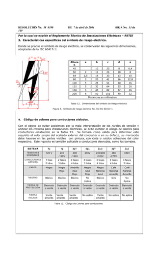 RESOLUCIÓN No. 18 0398 DE 7 de abril de 2004 HOJA No. 33 de
119
Por la cual se expide el Reglamento Técnico de Instalaciones Eléctricas – RETIE
3. Características específicas del símbolo de riesgo eléctrico.
Donde se precise el símbolo de riesgo eléctrico, se conservarán las siguientes dimensiones,
adoptadas de la IEC 60417-1:
Altura
h
a b c d e
40 10 20 8 6,4
50 2 12 26 10 8
64 2,5 16 33 13 10
80 3 20 41 16 12,8
100 4 25 51 20 16
125 5 32 64 25 20
160 6 40 82 32 26
200 8 50 102 40 32
Distancias en milímetros
Tabla 12. Dimensiones del símbolo de riesgo eléctrico
Figura 4. Símbolo de riesgo eléctrico No. 56 IEC 60417-1.
4. Código de colores para conductores aislados.
Con el objeto de evitar accidentes por la mala interpretación de los niveles de tensión y
unificar los criterios para instalaciones eléctricas, se debe cumplir el código de colores para
conductores establecido en la Tabla 13. Se tomará como válida para determiar este
requisito el color propio del acabado exterior del conductor o en su defecto, su marcación
debe hacerse en las partes visibles con pintura, con cinta o rutolos adhesivos del color
respectivo. Este riquisito es también aplicable a conductores desnudos, como los barrajes.
No aplicaNo aplicaVerde
amarillo
No aplicaVerde
amarillo
Verde
amarillo
Verde
amarillo
TIERRA
AISLADA
Desnudo
o verde
Gris
Café
Naranja
Amarillo
3 fases
4 hilos
480
/277V
3φΥ
480V240/208
/120V
240V208
/120V
240
/120V
120 VTENSIONES
NOMINALES
Desnudo
o verde
Desnudo
o verde
Desnudo
o verde
Desnudo
o verde
Desnudo
o verde
Desnudo
o verde
TIERRA DE
PROTECCIÓN
No
Aplica
BlancoNo
Aplica
BlancoBlancoBlancoNEUTRO
Café
Naranja
Amarillo
Negro
Naranja
Azul
Negro
Azul
Rojo
Amarillo
Azul
Rojo
Negro
Rojo
NegroFASES
3 fases
3 hilos
3 fases
4 hilos
3 fases
3 hilos
3 fases
4 hilos
2 fases
3 hilos
1 fase
2 hilos
CONDUCTORES
ACTIVOS
3φ∆3φ∆-3φ∆3φΥ1φ1φSISTEMA
No aplicaNo aplicaVerde
amarillo
No aplicaVerde
amarillo
Verde
amarillo
Verde
amarillo
TIERRA
AISLADA
Desnudo
o verde
Gris
Café
Naranja
Amarillo
3 fases
4 hilos
480
/277V
3φΥ
480V240/208
/120V
240V208
/120V
240
/120V
120 VTENSIONES
NOMINALES
Desnudo
o verde
Desnudo
o verde
Desnudo
o verde
Desnudo
o verde
Desnudo
o verde
Desnudo
o verde
TIERRA DE
PROTECCIÓN
No
Aplica
BlancoNo
Aplica
BlancoBlancoBlancoNEUTRO
Café
Naranja
Amarillo
Negro
Naranja
Azul
Negro
Azul
Rojo
Amarillo
Azul
Rojo
Negro
Rojo
NegroFASES
3 fases
3 hilos
3 fases
4 hilos
3 fases
3 hilos
3 fases
4 hilos
2 fases
3 hilos
1 fase
2 hilos
CONDUCTORES
ACTIVOS
3φ∆3φ∆-3φ∆3φΥ1φ1φSISTEMA
Tabla 13. Código de Colores para conductores
 
