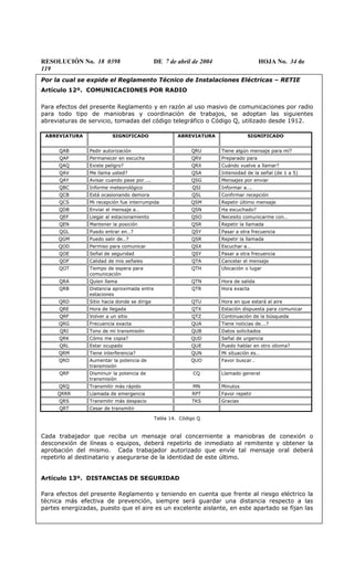 RESOLUCIÓN No. 18 0398 DE 7 de abril de 2004 HOJA No. 34 de
119
Por la cual se expide el Reglamento Técnico de Instalaciones Eléctricas – RETIE
Artículo 12º. COMUNICACIONES POR RADIO
Para efectos del presente Reglamento y en razón al uso masivo de comunicaciones por radio
para todo tipo de maniobras y coordinación de trabajos, se adoptan las siguientes
abreviaturas de servicio, tomadas del código telegráfico o Código Q, utilizado desde 1912.
ABREVIATURA SIGNIFICADO ABREVIATURA SIGNIFICADO
QAB Pedir autorización QRU Tiene algún mensaje para mí?
QAP Permanecer en escucha QRV Preparado para
QAQ Existe peligro? QRX Cuándo vuelve a llamar?
QAV Me llama usted? QSA Intensidad de la señal (de 1 a 5)
QAY Avisar cuando pase por….. QSG Mensajes por enviar
QBC Informe meteorológico QSI Informar a….
QCB Está ocasionando demora QSL Confirmar recepción
QCS Mi recepción fue interrumpida QSM Repetir último mensaje
QDB Enviar el mensaje a… QSN Ha escuchado?
QEF Llegar al estacionamiento QSO Necesito comunicarme con…
QEN Mantener la posición QSR Repetir la llamada
QGL Puedo entrar en…? QSY Pasar a otra frecuencia
QGM Puedo salir de…? QSR Repetir la llamada
QOD Permiso para comunicar QSX Escuchar a…
QOE Señal de seguridad QSY Pasar a otra frecuencia
QOF Calidad de mis señales QTA Cancelar el mensaje
QOT Tiempo de espera para
comunicación
QTH Ubicación o lugar
QRA Quien llama QTN Hora de salida
QRB Distancia aproximada entre
estaciones
QTR Hora exacta
QRD Sitio hacia donde se dirige QTU Hora en que estará al aire
QRE Hora de llegada QTX Estación dispuesta para comunicar
QRF Volver a un sitio QTZ Continuación de la búsqueda
QRG Frecuencia exacta QUA Tiene noticias de….?
QRI Tono de mi transmisión QUB Datos solicitados
QRK Cómo me copia? QUD Señal de urgencia
QRL Estar ocupado QUE Puedo hablar en otro idioma?
QRM Tiene interferencia? QUN Mi situación es…
QRO Aumentar la potencia de
transmisión
QUO Favor buscar…
QRP Disminuir la potencia de
transmisión
CQ Llamado general
QRQ Transmitir más rápido MN Minutos
QRRR Llamada de emergencia RPT Favor repetir
QRS Transmitir más despacio TKS Gracias
QRT Cesar de transmitir
Tabla 14. Código Q
Cada trabajador que reciba un mensaje oral concerniente a maniobras de conexión o
desconexión de líneas o equipos, deberá repetirlo de inmediato al remitente y obtener la
aprobación del mismo. Cada trabajador autorizado que envíe tal mensaje oral deberá
repetirlo al destinatario y asegurarse de la identidad de este último.
Artículo 13º. DISTANCIAS DE SEGURIDAD
Para efectos del presente Reglamento y teniendo en cuenta que frente al riesgo eléctrico la
técnica más efectiva de prevención, siempre será guardar una distancia respecto a las
partes energizadas, puesto que el aire es un excelente aislante, en este apartado se fijan las
 