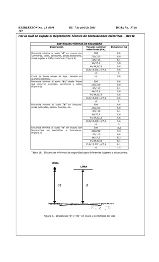 RESOLUCIÓN No. 18 0398 DE 7 de abril de 2004 HOJA No. 37 de
119
Por la cual se expide el Reglamento Técnico de Instalaciones Eléctricas – RETIE
DISTANCIAS MÍNIMAS DE SEGURIDAD
Descripción Tensión nominal
entre fases (kV)
Distancia (m)
500 8,6
230/220 6,8
115/110 6,1
66/57,5 5,8
44/34,5/33 5,6
13,8/13,2/11,4/7,6 5,6
Distancia mínima al suelo “d” en cruces con
carreteras, calles, callejones, zonas peatonales,
áreas sujetas a tráfico vehicular (Figura 6).
<1 5
Cruce de líneas aéreas de baja tensión en
grandes avenidas.
<1 5,6
500 8,6
230/220 6,8
115/110 6,1
66/57,5 5,8
44/34,5/33 5,6
13,8/13,2/11,4/7,6 5,6
Distancia mínima al suelo “d1” desde líneas
que recorren avenidas, carreteras y calles
(Figura 6)
<1 5
500 8,6
230/220 6,8
115/110 6,1
66/57,5 5,8
44/34,5/33 5,6
13,8/13,2/11,4/7,6 5,6
Distancia mínima al suelo “d” en bosques,
áreas cultivadas, pastos, huertos, etc.
<1 5
500 11,1
230/220 9,3
115/110 8,6
66/57,5 8,3
44/34,5/33 8,1
13,8/13,2/11,4/7,6 8,1
Distancia mínima al suelo “e” en cruces con
ferrocarriles sin electrificar o funiculares.
(Figura 7)
<1 7,5
Tabla 16. Distancias mínimas de seguridad para diferentes lugares y situaciones.
LÍNEA
LÍNEA
d1 d
Figura 6. Distancias “d” y “d1” en cruce y recorridos de vías
 