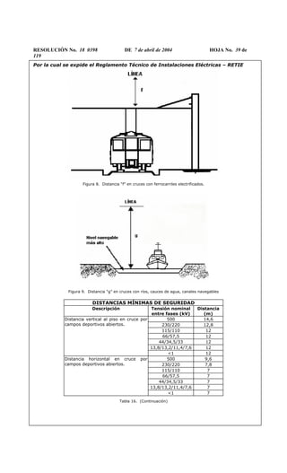 RESOLUCIÓN No. 18 0398 DE 7 de abril de 2004 HOJA No. 39 de
119
Por la cual se expide el Reglamento Técnico de Instalaciones Eléctricas – RETIE
Figura 8. Distancia “f” en cruces con ferrocarriles electrificados.
Figura 9. Distancia “g” en cruces con ríos, cauces de agua, canales navegables
DISTANCIAS MÍNIMAS DE SEGURIDAD
Descripción Tensión nominal
entre fases (kV)
Distancia
(m)
500 14,6
230/220 12,8
115/110 12
66/57,5 12
44/34,5/33 12
13,8/13,2/11,4/7,6 12
Distancia vertical al piso en cruce por
campos deportivos abiertos.
<1 12
500 9,6
230/220 7,8
115/110 7
66/57,5 7
44/34,5/33 7
13,8/13,2/11,4/7,6 7
Distancia horizontal en cruce por
campos deportivos abiertos.
<1 7
Tabla 16. (Continuación)
 
