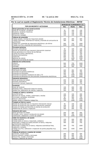 RESOLUCIÓN No. 18 0398 DE 7 de abril de 2004 HOJA No. 52 de
119
Por la cual se expide el Reglamento Técnico de Instalaciones Eléctricas – RETIE
NIVELES DE ILUMINANCIA (lx)
TIPO DE RECINTO Y ACTIVIDAD Min. Medio Máx.
Áreas generales en las construcciones
Áreas de circulación, corredores
Escaleras, escaleras mecánicas
Vestidores, baños.
Almacenes, bodegas.
50
100
100
100
100
150
150
150
150
200
200
200
Talleres de ensamble
Trabajo pesado, montaje de maquinaria pesada
Trabajo intermedio, ensamble de motores, ensamble de carrocerías de
automóviles
Trabajo fino, ensamble de maquinaria electrónica y de oficina
Trabajo muy fino, ensamble de instrumentos
200
300
500
1000
300
500
750
1500
500
750
1000
2000
Procesos químicos
Procesos automáticos
Plantas de producción que requieren intervención ocasional
Áreas generales en el interior de las fábricas
Cuartos de control, laboratorios.
Industria farmacéutica
Inspección
Balanceo de colores
Fabricación de llantas de caucho
50
100
200
300
300
500
750
300
100
150
300
500
500
750
1000
500
150
200
500
750
750
1000
1500
750
Fábricas de confecciones
Costura
Inspección
Prensado
500
750
300
750
1000
500
1000
1500
750
Industria eléctrica
Fabricación de cables
Ensamble de aparatos telefónicos
Ensamble de devanados
Ensamble de aparatos receptores de radio y TV
Ensamble de elementos de ultra precisión componentes electrónicos
200
300
500
750
1000
300
500
750
1000
1500
500
750
1000
1500
2000
Industria alimenticia
Áreas generales de trabajo
Procesos automáticos
Decoración manual, inspección
200
150
300
300
200
500
500
300
750
Fundición
Pozos de fundición
Moldeado basto, elaboración basta de machos
Moldeo fino, elaboración de machos, inspección
150
200
300
200
300
500
300
500
750
Trabajo en vidrio y cerámica
Zona de hornos
Recintos de mezcla, moldeo, conformado y estufas
Terminado, esmaltado, envidriado
Pintura y decoración
Afilado, lentes y cristalería, trabajo fino
100
200
00
500
750
150
300
500
750
1000
200
500
750
1000
1500
Trabajo en hierro y acero
Plantas de producción que no requieren intervención manual
Plantas de producción que requieren intervención ocasional
Puestos de trabajo permanentes en plantas de producción
Plataformas de control e inspección
50
100
200
300
100
150
300
500
150
250
500
750
Industria del cuero
Áreas generales de trabajo
Prensado, corte, costura y producción de calzado
Clasificación, adaptación y control de calidad
200
500
750
300
750
1000
500
1000
1500
Taller de mecánica y de ajuste
Trabajo ocasional
Trabajo basto en banca y maquinado, soldadura
Maquinado y trabajo de media precisión en banco, máquinas
generalmente automáticas
Maquinado y trabajo fino en banco, máquinas automáticas finas,
inspección y ensayos
Trabajo muy fino, calibración e inspección de partes pequeñas muy
complejas
150
200
300
500
1000
200
300
500
750
1500
300
500
750
1000
2000
Talleres de pintura y casetas de rociado
Inmersión, rociado basto
Pintura ordinaria, rociado y terminado
Pintura fina, rociado y terminado
Retoque y balanceo de colores
200
300
500
750
300
500
750
1000
500
750
1000
1500
 
