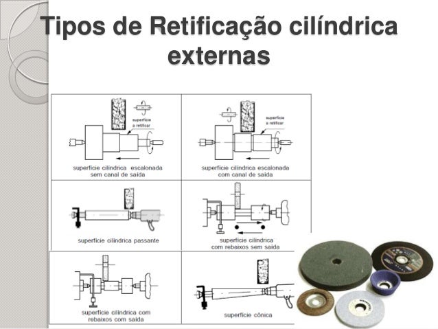 Retificação, Seminário