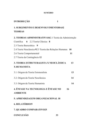 SUMÁRIO



INTRODUÇÃO                                 1

1. SURGIMENTO E DESENVOLVIMENTODAS2
TEORIAS

2. TEORIAS ADMINISTRATIVAS62.1 Teoria da Administração
Científica   6 2.2 Teoria Clássica 8
2.3 Teoria Burocrática 9
2.4 Teoria Neoclássica 92.5 Teoria das Relações Humanas 10
2.6 Teoria Comportamental                                 11
2.7 Teoria da Contingência 12

3. TEORIA ESTRUTURALISTA X NEOCLÁSSICA                    13
X HUMANISTA

3.1. Origem da Teoria Estruturalista                       13

3.2. Origem da Teoria Neoclássica                          14

3.3. Origem da Teoria Humanista                            14

4. ÊNFASE NA TECNOLOGIA E ÊNFASE NO                  16
AMBIENTE

5. APRENDIZAGEM ORGANIZACIONAL 18

6. RELATÓRIO19

7. QUADRO COMPARATIVO25

CONCLUSÃO                                 33
 
