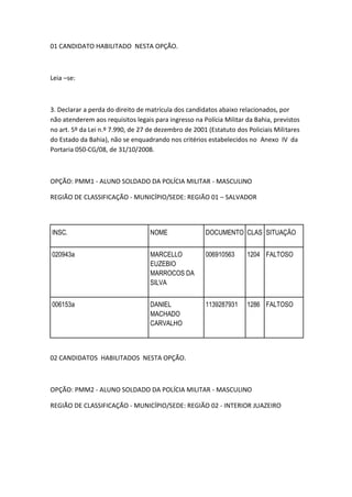 01 CANDIDATO HABILITADO NESTA OPÇÃO.
Leia –se:
3. Declarar a perda do direito de matrícula dos candidatos abaixo relacionados, por
não atenderem aos requisitos legais para ingresso na Polícia Militar da Bahia, previstos
no art. 5º da Lei n.º 7.990, de 27 de dezembro de 2001 (Estatuto dos Policiais Militares
do Estado da Bahia), não se enquadrando nos critérios estabelecidos no Anexo IV da
Portaria 050-CG/08, de 31/10/2008.
OPÇÃO: PMM1 - ALUNO SOLDADO DA POLÍCIA MILITAR - MASCULINO
REGIÃO DE CLASSIFICAÇÃO - MUNICÍPIO/SEDE: REGIÃO 01 – SALVADOR
INSC. NOME DOCUMENTO CLAS SITUAÇÃO
020943a MARCELLO
EUZEBIO
MARROCOS DA
SILVA
006910563 1204 FALTOSO
006153a DANIEL
MACHADO
CARVALHO
1139287931 1286 FALTOSO
02 CANDIDATOS HABILITADOS NESTA OPÇÃO.
OPÇÃO: PMM2 - ALUNO SOLDADO DA POLÍCIA MILITAR - MASCULINO
REGIÃO DE CLASSIFICAÇÃO - MUNICÍPIO/SEDE: REGIÃO 02 - INTERIOR JUAZEIRO
 