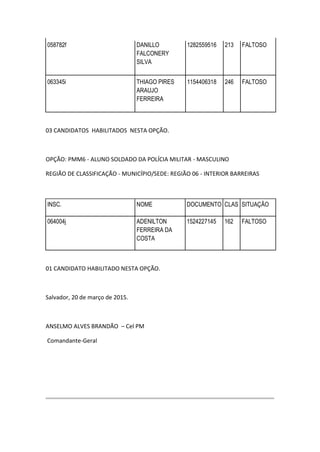 058782f DANILLO
FALCONERY
SILVA
1282559516 213 FALTOSO
063345i THIAGO PIRES
ARAUJO
FERREIRA
1154406318 246 FALTOSO
03 CANDIDATOS HABILITADOS NESTA OPÇÃO.
OPÇÃO: PMM6 - ALUNO SOLDADO DA POLÍCIA MILITAR - MASCULINO
REGIÃO DE CLASSIFICAÇÃO - MUNICÍPIO/SEDE: REGIÃO 06 - INTERIOR BARREIRAS
INSC. NOME DOCUMENTO CLAS SITUAÇÃO
064004j ADENILTON
FERREIRA DA
COSTA
1524227145 162 FALTOSO
01 CANDIDATO HABILITADO NESTA OPÇÃO.
Salvador, 20 de março de 2015.
ANSELMO ALVES BRANDÃO – Cel PM
Comandante-Geral
 