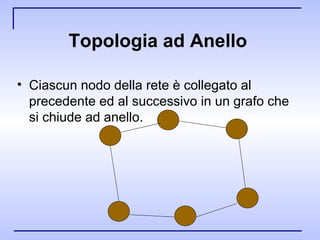 Topologia ad Anello  Ciascun nodo della rete è collegato al precedente ed al successivo in un grafo che si chiude ad anello. 