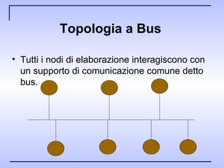 Topologia a Bus  Tutti i nodi di elaborazione interagiscono con un supporto di comunicazione comune detto bus. 