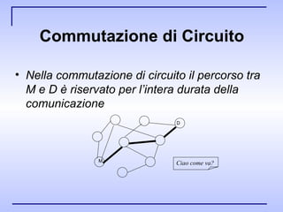 Commutazione di Circuito Nella commutazione di circuito il percorso tra M e D è riservato per l’intera durata della comunicazione   M D Ciao come va? 