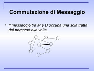 Commutazione di Messaggio Il messaggio tra M e D occupa una sola tratta del percorso alla volta. M D 