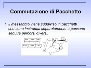 Commutazione di Pacchetto Il messaggio viene suddiviso in pacchetti, che sono instradati separatamente e possono seguire percorsi diversi.   