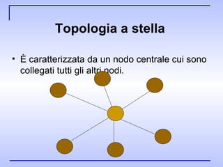 Topologia a stella  È caratterizzata da un nodo centrale cui sono collegati tutti gli altri nodi. 