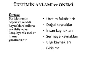 Üretim faktörleri: Doğal kaynaklar İnsan kaynakları Sermaye kaynakları Bilgi kaynakları  Girişimci  