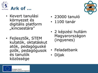 Ark of …
• Kevert tanulási
környezet és
digitális platform
„kincsestára”
• Fejlesztők, STEM
kutatók, oktatáskut
atók, pedagóguské
pzők, pedagógusok
és tanulók
közössége
• 23000 tanuló
• 1100 tanár
• 2 képzési hullám
Magyarországon
(ingyenes)
• Feladatbank
• Díjak
 