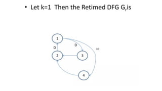 Retiming applications in vlsi signal processing | PPTX
