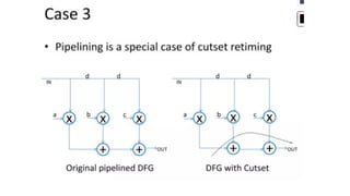 Retiming applications in vlsi signal processing | PPTX