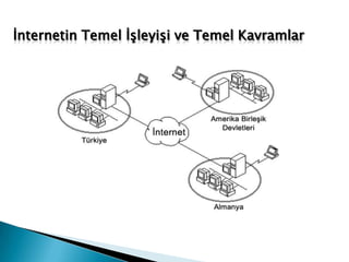 Günümüz Bilgisayarlarından Örnekler: