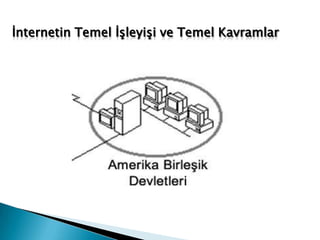 Bilgisayarların Gelişimi