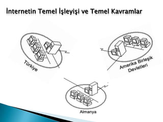 DÜNDEN BUGÜNE İNTERNET ve İNTERNET UYGULAMALARIOkan YÜKSEL