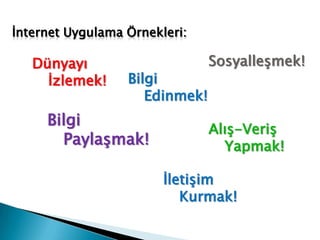 İnternetin Temel İşleyişi ve Temel Kavramlar