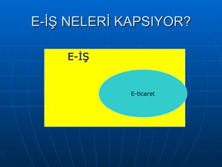 E-İŞ NELERİ KAPSIYOR? E-İŞ E-ticaret 