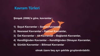 1) Soyut Kavramlar – Somut Kavramlar,
2) Nesnesel Kavramlar – ĠliĢkisel Kavramlar,
3) Üst Kavramlar – Alt Kavramlar – Bağlantılı Kavramlar,
4) Kendiliğinden Kavramlar – Kendiliğinden Olmayan Kavramlar,
5) Günlük Kavramlar – Bilimsel Kavramlar
Kavram Türleri
ġimĢek (2006)’e göre, kavramlar ;
olmak üzere beĢ ayrı Ģekilde gruplandırılabilir.
 