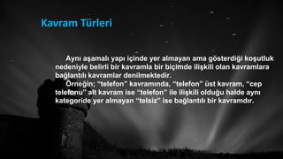 Kavram Türleri
Aynı aĢamalı yapı içinde yer almayan ama gösterdiği koĢutluk
nedeniyle belirli bir kavramla bir biçimde iliĢkili olan kavramlara
bağlantılı kavramlar denilmektedir.
Örneğin; “telefon” kavramında, “telefon” üst kavram, “cep
telefonu” alt kavram ise “telefon” ile iliĢkili olduğu halde aynı
kategoride yer almayan “telsiz” ise bağlantılı bir kavramdır.
 