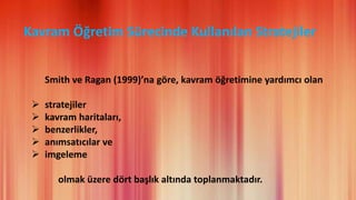 Kavram Öğretim Sürecinde Kullanılan Stratejiler
Smith ve Ragan (1999)’na göre, kavram öğretimine yardımcı olan
 stratejiler
 kavram haritaları,
 benzerlikler,
 anımsatıcılar ve
 imgeleme
olmak üzere dört başlık altında toplanmaktadır.
 