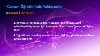 Kavram Öğretiminde Yaklaşımlar
Kavram Haritaları
3. Kavramlar haritadaki diğer sözcüklerden kolayca ayırt
edilebilmelidir; bunun için kavramlar “kutu” veya “yuvarlak” içine
alınır.
4. Öğretilmek istenilen kavramlar arası ilişkiler, genelleme ve ilkeler
ayrıca listelenir.
 