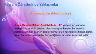 Kavram Öğretiminde Yaklaşımlar
Anımsatıcılar (Mnemonics)
Asma Metodu (Rakam-Şekil Metodu), 17. yüzyılın ortalarında
yerleşim sisteminin devamı olarak ortaya çıkmıştır. Bu metotla
hafızaya alınmak istenen bilgiler somut olan nesnelere zihinsel olarak
asılır. Bu metotta rakamlar benzediği bazı nesneler ile temsil edilir.
Örnek 6 :
 