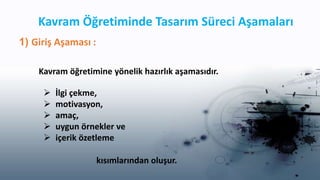 Kavram Öğretiminde Tasarım Süreci Aşamaları
1) Giriş Aşaması :
Kavram öğretimine yönelik hazırlık aşamasıdır.
 İlgi çekme,
 motivasyon,
 amaç,
 uygun örnekler ve
 içerik özetleme
kısımlarından oluşur.
 