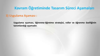Kavram Öğretiminde Tasarım Süreci Aşamaları
3) Uygulama Aşaması :
Uygulama aşaması, öğrenme-öğretme stratejisi, roller ve öğrenme özelliğinin
tanımlandığı aşamadır.
 