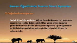 Kavram Öğretiminde Tasarım Süreci Aşamaları
5) Değerlendirme Aşaması :
Geribildirim değerlendirme: Öğrencilerin katkıları ya da çalışmaları
kapsamlı bir şekilde değerlendirildikten sonra onlara açıklayıcı
geribildirimler verilmelidir. Sonuçların doğruluyla ilgili bilgilendirici
geribildirimlerle yetinilmemeli ve güdüleyici geribildirimler de
sağlanmalıdır.
 