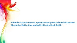 Yukarıda aktarılan tasarım aşamalarından yararlanılarak bir kavramın
öğretimine ilişkin süreç şekildeki gibi görselleştirilebilir.
 