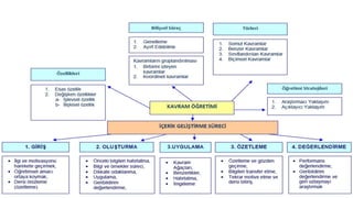 Kavram Öğretimi