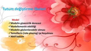 Tutum değiştirme ilkeleri
Model
Modelin güvenirlik derecesi
Modellemenin etkililiği
Modelin gözlemlenebilir olması
Temsillerin (role-playing) işe koşulması
Aktif katılım
 