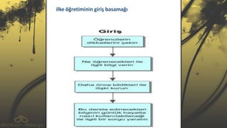 ilke öğretiminin giriş ğı
 