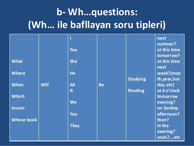 Simple Past Tense Wh Questions Soru Cevap Gallery