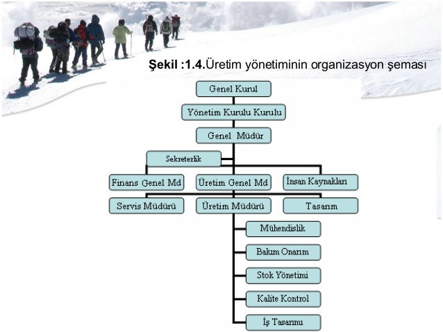 Lojistik Tedarik Lojistik Tedarik