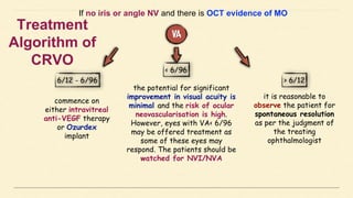 If no iris or angle NV and there is OCT evidence of MO
commence on
either intravitreal
anti-VEGF therapy
or Ozurdex
implant
the potential for significant
improvement in visual acuity is
minimal and the risk of ocular
neovascularisation is high.
However, eyes with VA< 6/96
may be offered treatment as
some of these eyes may
respond. The patients should be
watched for NVI/NVA
it is reasonable to
observe the patient for
spontaneous resolution
as per the judgment of
the treating
ophthalmologist
Treatment
Algorithm of
CRVO
 
