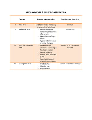 Retina (Define ,anatomy of retina, examination of retina ...