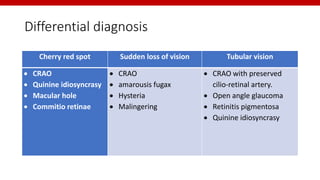 Differential diagnosis
Cherry red spot Sudden loss of vision Tubular vision
 CRAO
 Quinine idiosyncrasy
 Macular hole
 Commitio retinae
 CRAO
 amarousis fugax
 Hysteria
 Malingering
 CRAO with preserved
cilio-retinal artery.
 Open angle glaucoma
 Retinitis pigmentosa
 Quinine idiosyncrasy
 