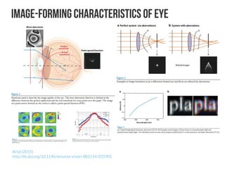 Shallow introduction for Deep Learning Retinal Image Analysis | PDF