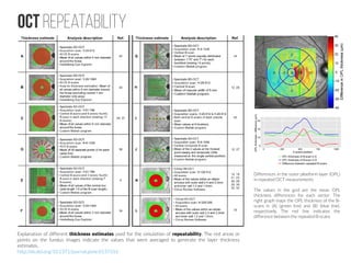 Shallow introduction for Deep Learning Retinal Image Analysis | PDF