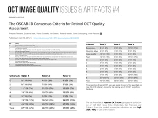 Shallow introduction for Deep Learning Retinal Image Analysis | PDF