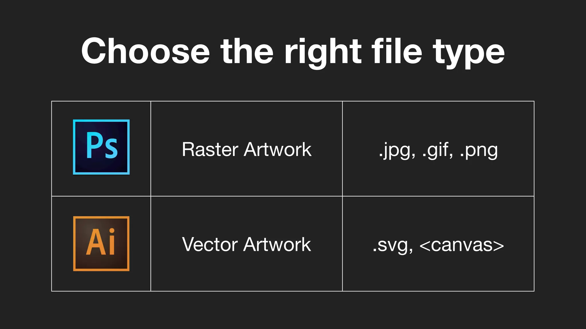 Raster Artwork .jpg, .gif, .png
Vector Artwork .svg, <canvas>
Choose the right ﬁle type
 