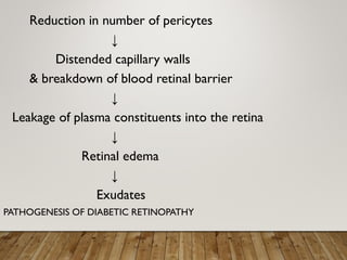 Reduction in number of pericytes
↓
Distended capillary walls
& breakdown of blood retinal barrier
↓
Leakage of plasma constituents into the retina
↓
Retinal edema
↓
Exudates
PATHOGENESIS OF DIABETIC RETINOPATHY
 