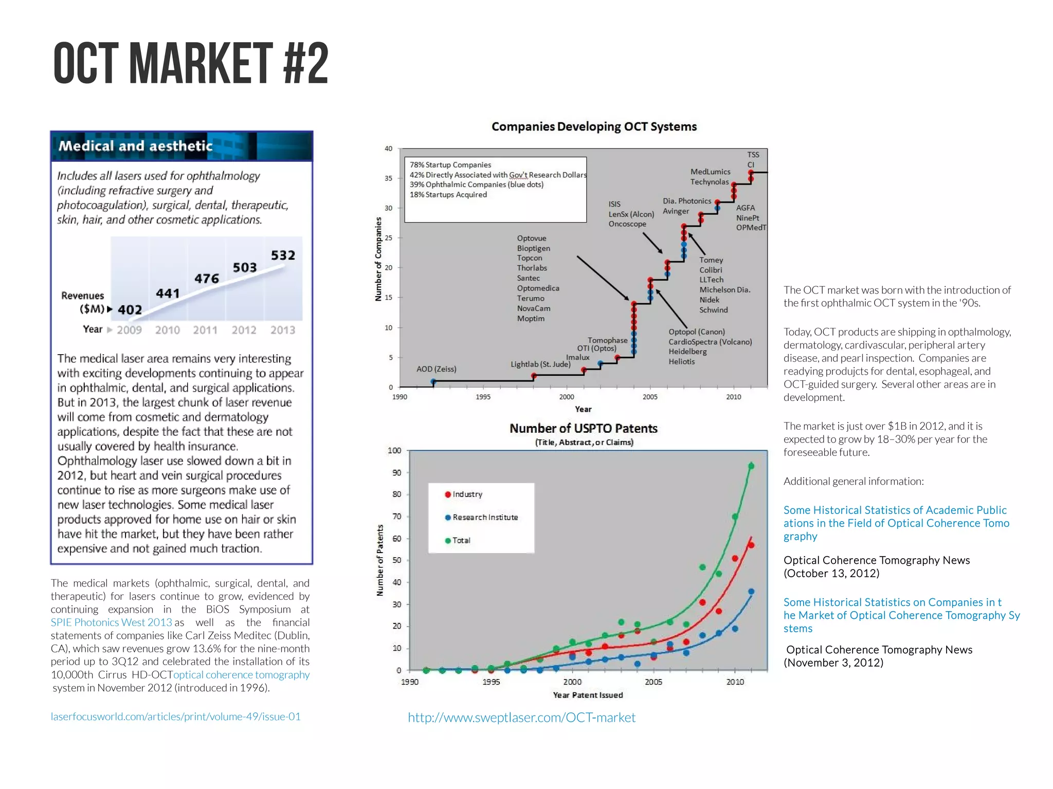 OCT Market #1
Peer-reviewed publications focused on OCT from 1991 to 2015. The commercial release of
products is often a catalyst for publications as clearly seen in ophthalmology and cardiology.
(Note that while some specialty-focused OCT products were introduced earlier than indicated
here, none made large-scale sales, and some companies that launched those products no
longer exist.)
Revenue from the sale of OCT systems (including biometry) in 2015 is estimated at ~$750
million/year (www.octnews.org), and ~100 companies now supply OCT systems or
components. Cumulatively since the 1996 release of the first commercial product, total OCT
system revenue (not including components) has likely exceeded ~$5.2 billion.
http://www.laserfocusworld.com/articles/print/volume-52/issue-06/
Despite the saturation of the OCT ophthalmology market in
developed countries, the OCT market for healthcare and life
science is still expected to grow from around € 500M in 2013 to
around € 1b in 2019. Strong demand from new biomedical
applications, continuous development of innovative technologies,
strong demand from developing countries will drive the OCT
market growth.
tematys.fr
The optical coherence tomography segment has been further divided into three sub-segments, namely, time-
domain OCT, Fourier-domain OCT and full-field OCT. In 2012, the optical coherence tomography (OCT)
segment held the largest share (76.5%) in the global optical imaging market followed by hyperspectral imaging
(HSI). Among the three sub-types of the OCT, Fourier-domain OCT held the largest share. Photoacoustic
tomography is expected to be the fastest growing segment in the global optical imaging market during the
forecast period 2014 to 2020.
Some of the major driving factors for the growth of this market are increasing prevalence of various disorders
related to different anatomical areas, shift in lifestyle, aging population, and increasing awareness and acceptance
of several optical imaging technologies. Changing lifestyle such as, sedentary sitting work style, longer working
durations and refraining from exercises and physical activities are leading to a number of health problems among
today’s population all over the world. Several diseases such as diabetes, hypertension etc. are also becoming
highly prevalent across the world and even in low to medium income countries.
http://www.transparencymarketresearch.com/optical-imaging-market.html
 