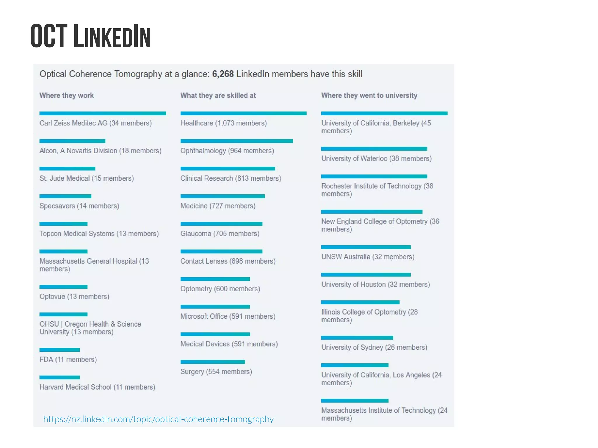 OCT Market #3
Today, commercial OCT systems are used regularly as an imaging standard in ophthalmology, cardiology, dermatology,
and general research. NinePoint’s Advanced OCT technology, licensed from the Wellman Center for Photomedicine at
Massachusetts General Hospital, initially focuses on esophageal and general imaging of tissue microstructure.
http://www.ninepointmedical.com/
12/03/2014 - Posted by Lee Dubay - Associate Editor, BioOptics World
Lux Research (Boston, MA) reports that the clinical optical imaging market—led by optical coherence tomography (OCT)
—will rise to $2 billion in 2020, more than doubling from 2012. With a market share of over 60 percent, OCT is expected
to retain its dominant position as it builds on ophthalmology applications while expanding into cardiology,oncology, and
gastroenterology. Other technologies such as near-infrared spectroscopy (NIRS) and photoacoustic tomography (PAT)
also hold high potential for growth, while applications such as real-time optical biopsies and surgical guidance will grow
into multi-billion-dollar segments over the long term.
Lux Research analysts examined 16 technology developers in the optical imaging industry, and evaluated them on the
Lux Innovation Grid. Among its findings:
● Leaders ready to deliver to market. Mela Sciences, Bioptigen, and Infraredx are the leaders in
novel clinical optical imaging technologies, rated “Dominant” on the Lux Innovation Grid. Each has
achieved FDA and CE clearances, allowing it to market its products in the United States and
Europe.
● Cost-cutters show potential. Typical OCT systems, the size of a medical cart, cost on average
between $80,000 and $250,000. Compact Imaging, rated "High Potential," is working to make
these devices more affordable by turning toward solid-state components instead of discrete optical
elements.
●
Multimodal systems are long-term targets. While investors looking to enter the OCT market can use
acquisitions to gain immediate market share, their longer-term focus should be on firms developing
multimodal systems such as PAT. These systems combine the most attractive features of
constituent technologies—for instance, the penetration depth of ultrasound with resolution of optical
systems—and potentially address much larger markets.
The report, titled "Advancing Clinical Imaging Beyond the Existing Standard of Care: Evaluating New Optical Imaging
Modalities," is available for download at https://portal.luxresearchinc.com/research/report_excerpt/18129.
Optical coherence tomography expected to propel
clinical optical imaging market to $2B in 2020
 